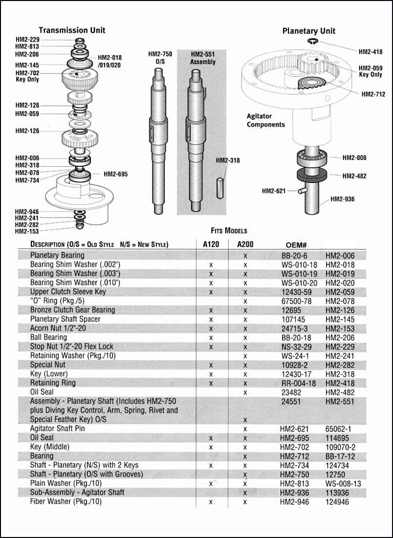 Hobart Mixer Parts