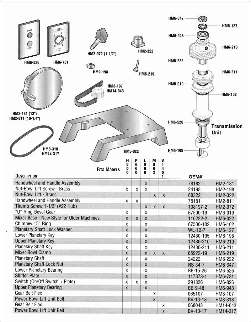 hobart-mixer-parts