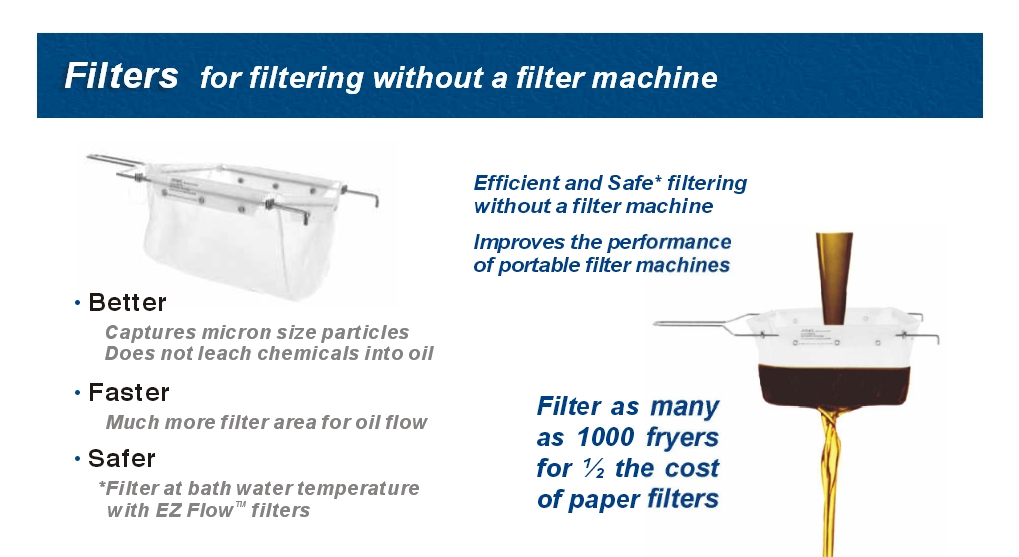 Fryer Filters